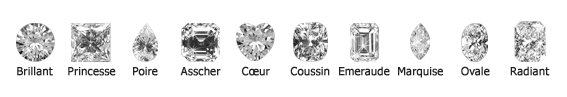 Formes de Diamants Formes de Diamants