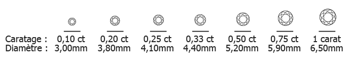 Poids des Diamants Poids des Diamants